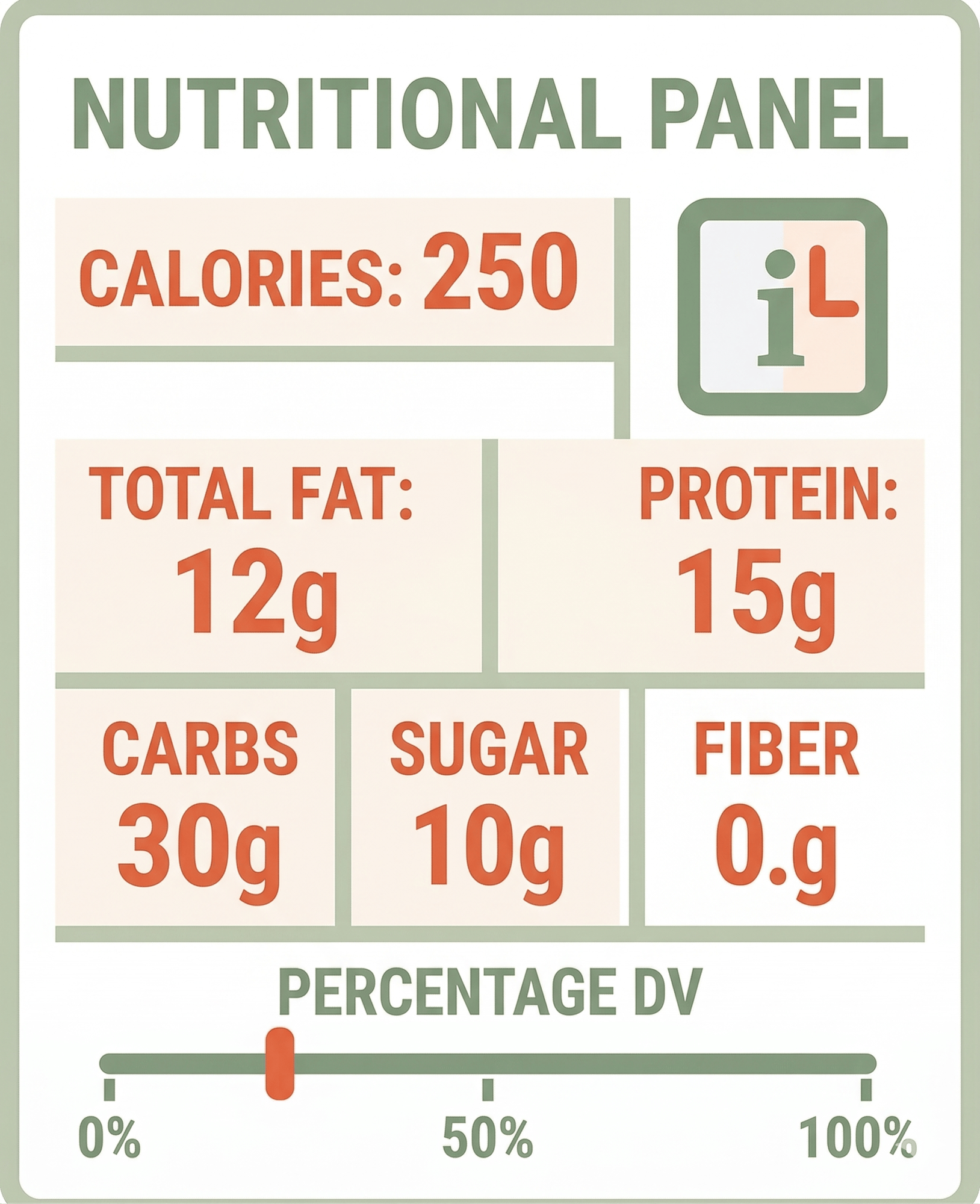 Nutritional panel