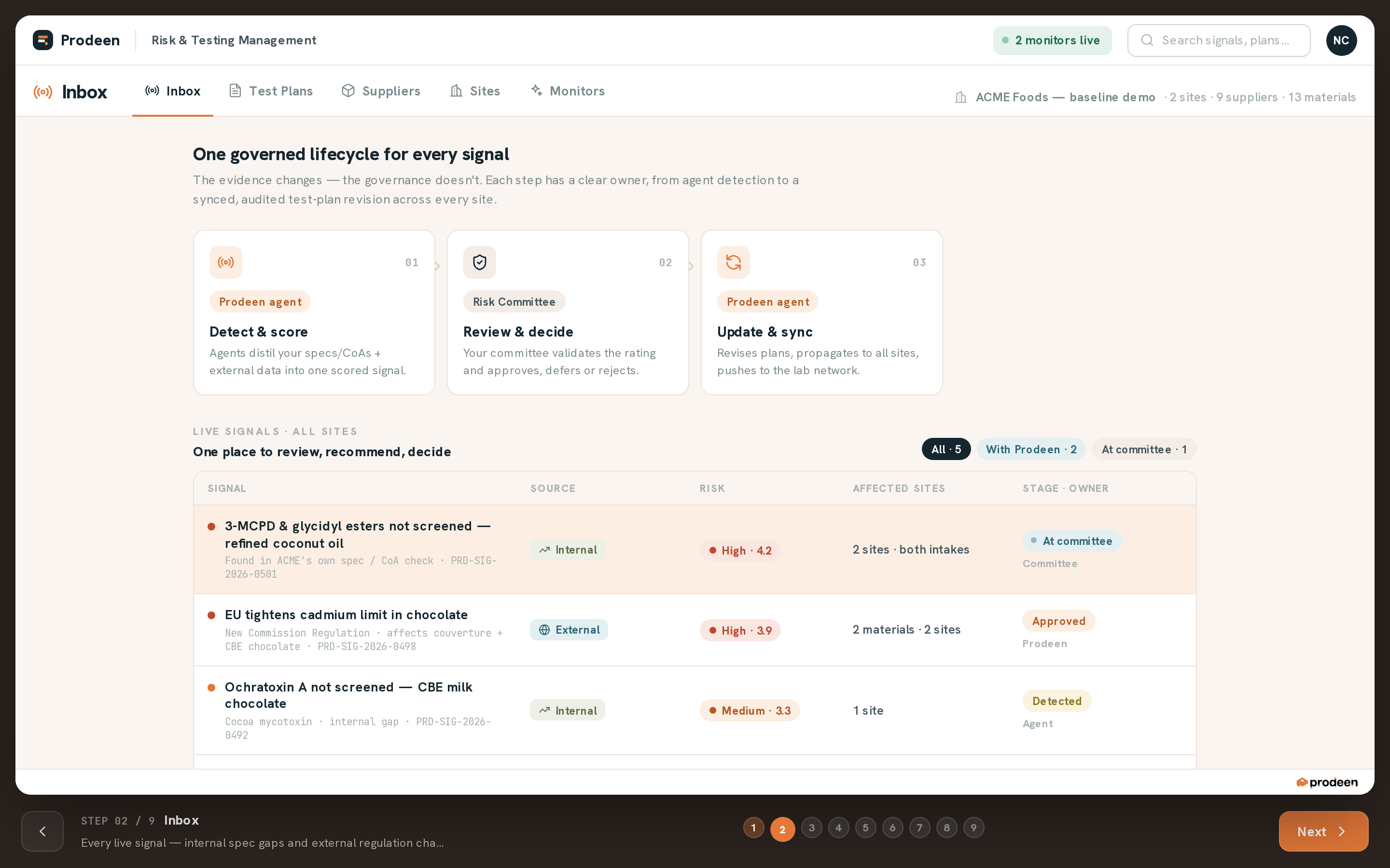 The governed loop — detect, decide, update across all sites