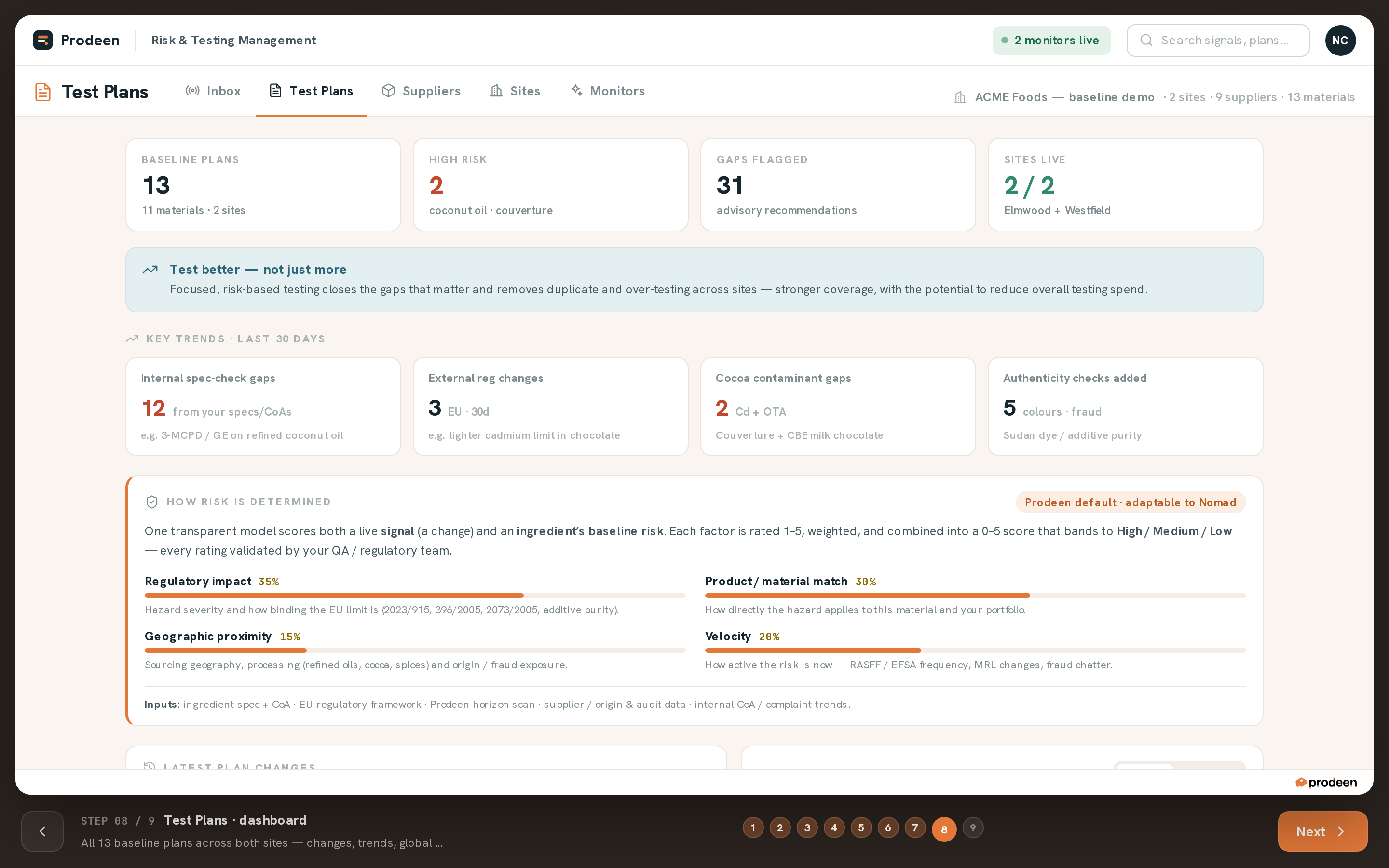 Test Plans dashboard — latest changes, trends and global vs by-plant views